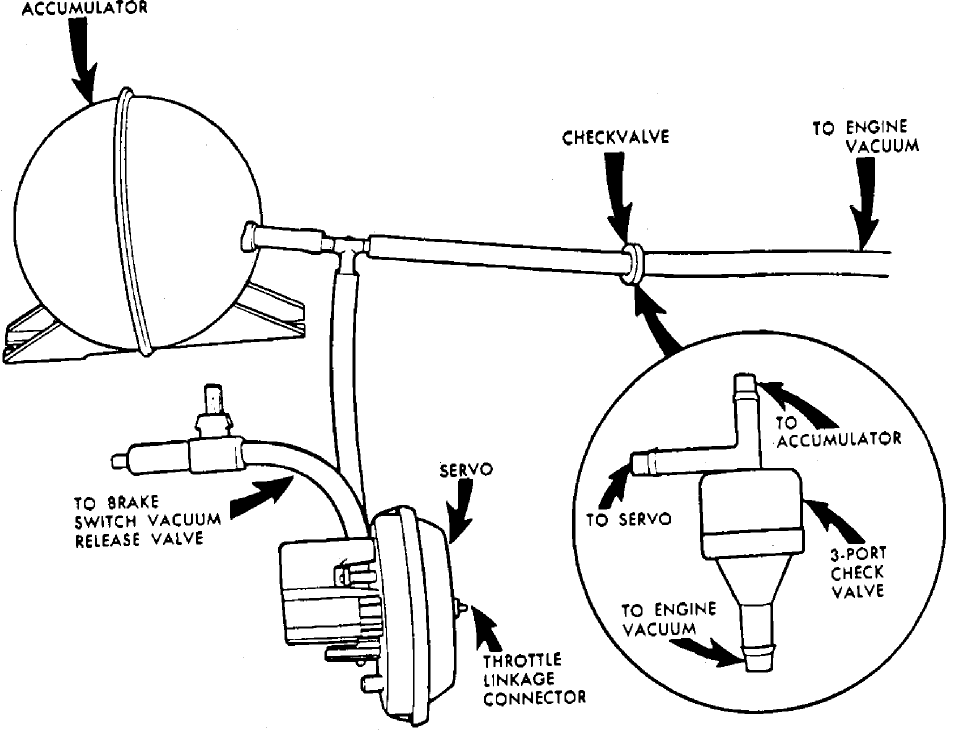 1986 chevy c10 cruise control diagram